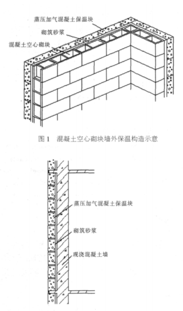 蚌埠蒸压加气混凝土砌块复合保温外墙性能与构造